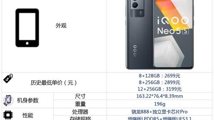 数据库|iQOO Neo5S 性能怎么样？适合大学生入手吗？