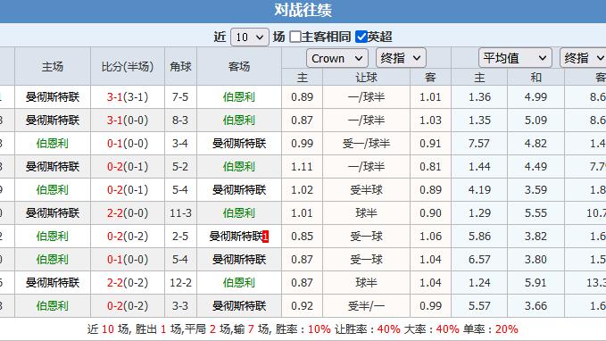 曼联|月奴说，曼联的比赛