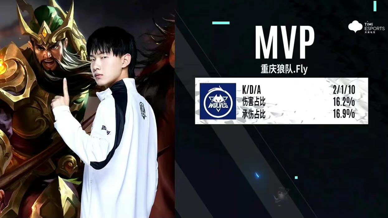 狼队|狼队4-0XYG锁定3强，常规赛MVP跟季后赛牛真的猛，张大仙气得黑屏