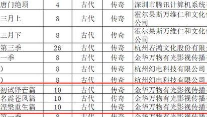 逆天邪神|《逆天邪神》《成何体统》正式备案，制作疑似外包，质量能保证吗