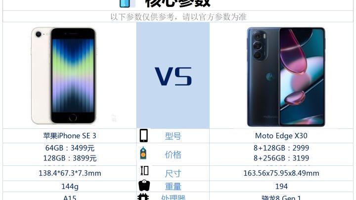 摩托罗拉|iPhoneSE3和摩托罗拉edge X30之间，该如何选？