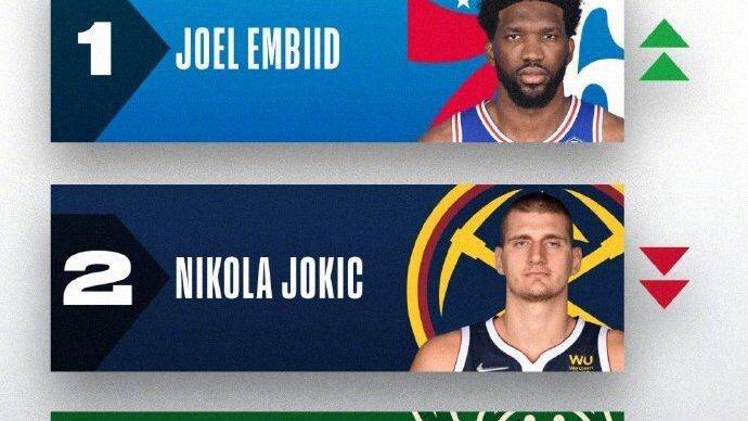 MVP|NBA的MVP榜，就是一部体现弱肉强食的历史教科书