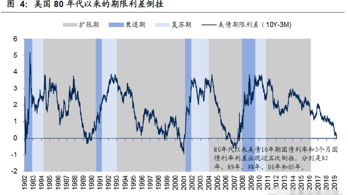 中国抛售美债影响汇率吗