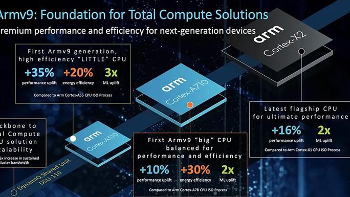 炮弹|谷歌第二代Tensor规格初步曝光 性能提升可能非常有限