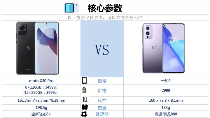 一加科技|motoX30Pro和一加9相比较咋选？