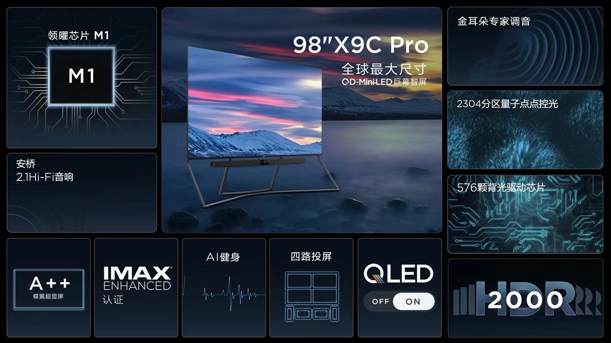 Mini LED|比苹果的Mini LED还领先? TCL独创的QD-Mini LED是什么概念？