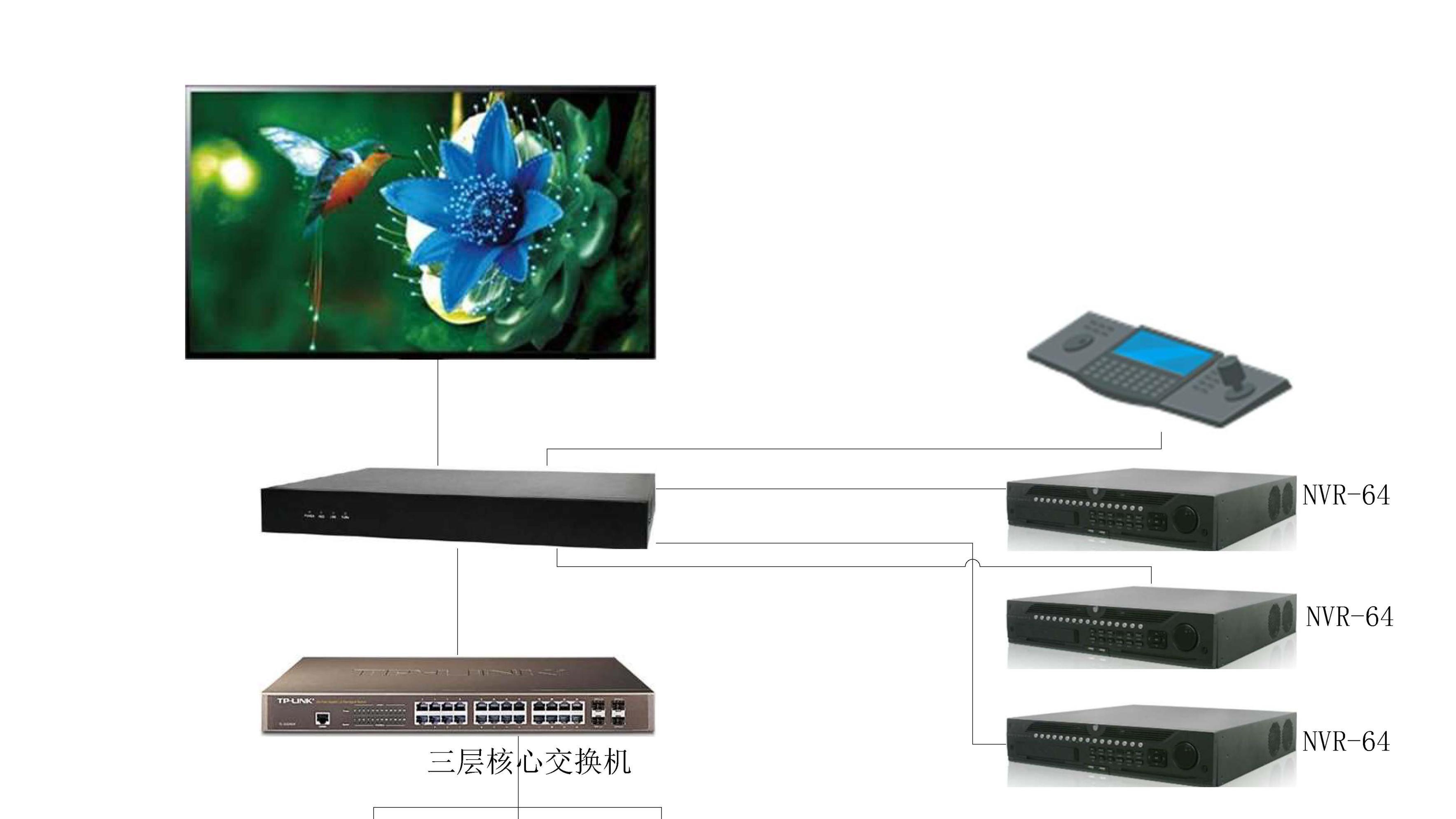 交换机|监控摄像头过百，如何规划网络环境更合理？