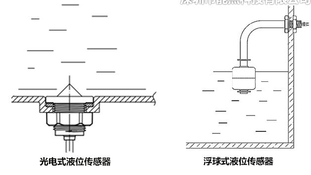 |光电水位开关在无人机喷洒农药中的缺液提醒作用