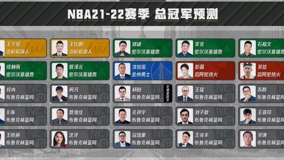 湖人队|我湖总冠军？ 腾讯专家赛季初预测的总冠军！相信谁？