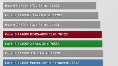 CPU测评：Intel Core i5-12400F -web浏览器性能