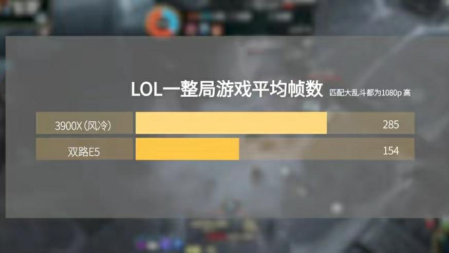 京东|相较于同时代的E3，E5才是真正的洋垃圾