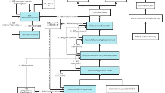 spring|Spring 源码 之Spring IOC 容器 前戏准备工作