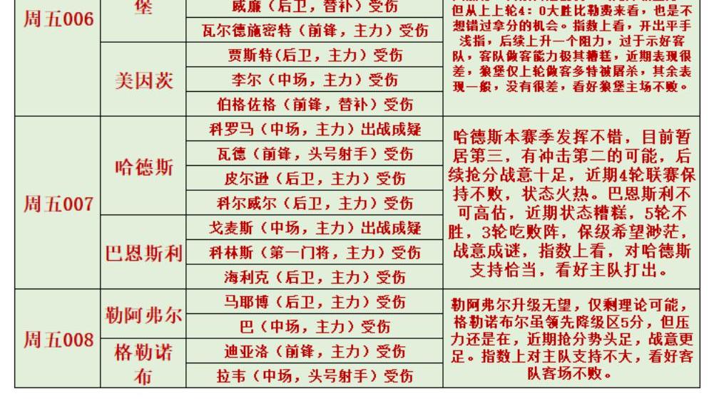 狼堡|4月22日足球伤停情报和分析