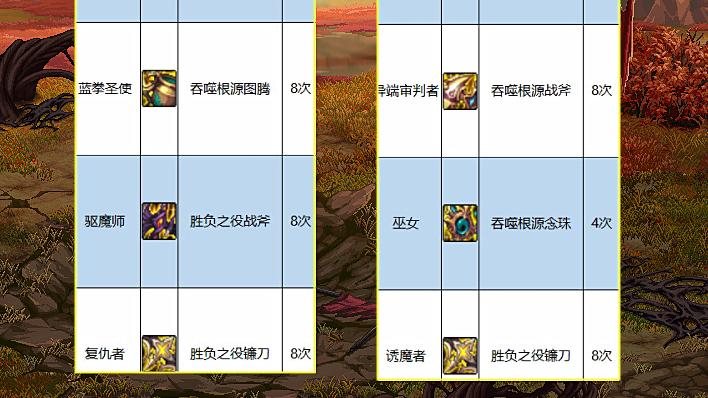 地下城与勇士|DNF：自选史诗很迷茫？吞噬根源VS胜负之役，全职业105武器分析