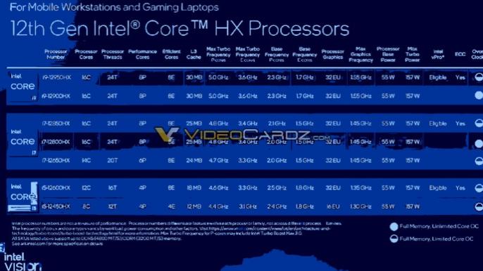 英特尔|英特尔即将推出的Alder Lake-HX芯片