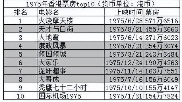 好莱坞|从一秒售空到回本无望，1.5亿打水漂，比灾难片更恐怖的是票房