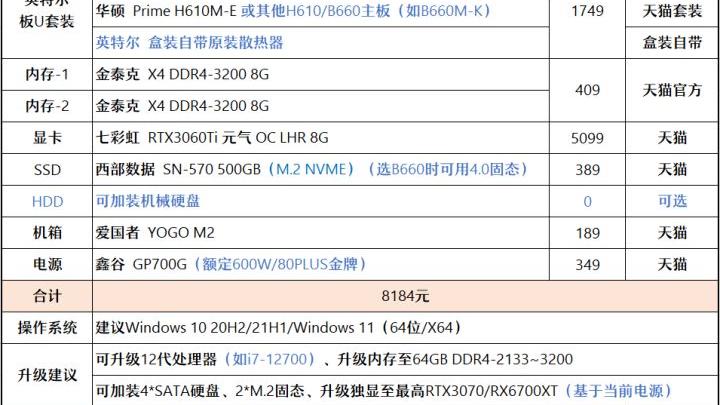 三星Galaxy|【2022年2月】2月装机走向与推荐（8000~20000+元）