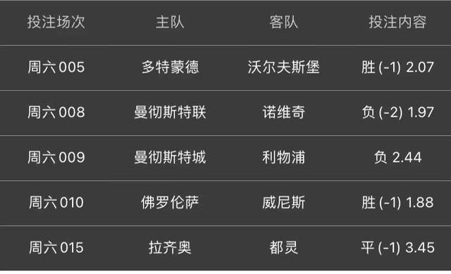 多特蒙德|周六晚场暴击高倍大奶