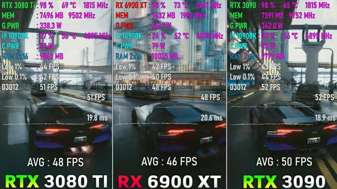 显卡|单论玩游戏，6900XT和老黄的次旗舰RTX3080TI，到底谁更出色？