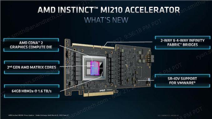 |搅局GDC GTC AMD提前推出Instinct MI210加速器