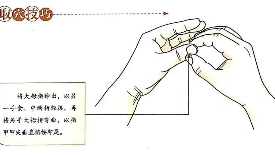 脾胃|一个可以缓解喉咙痛的穴位，带你认识常用清热穴位：少商