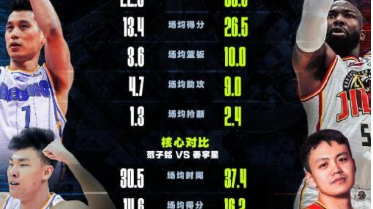 wwe|广东队再传1好消息！2米11悍将或正式签约，杨鸣麻烦了！