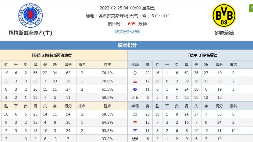 多特蒙德|月奴说，多特蒙德能成功扳回一局吗？