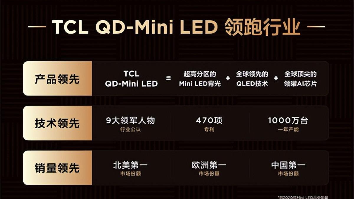 Mini LED|从Mini LED和OLED的对比，看当下显示技术的发展趋势