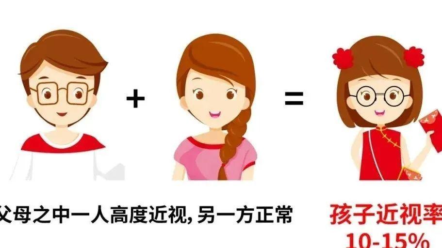 蜂蜜|常见的眼科知识合集（一）