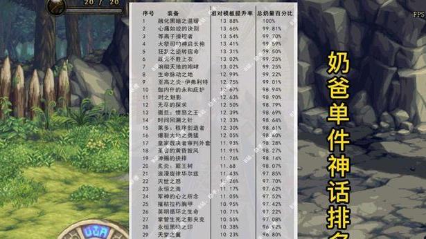 演绎|DNF：奶系职业单人前三神话排名，狂乱神话惨遭淘汰，它强势上榜