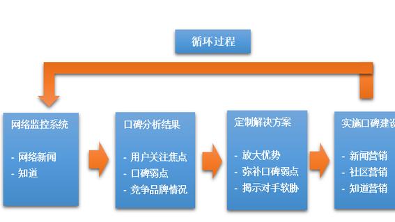 微信|成人教育行业微信运营方案