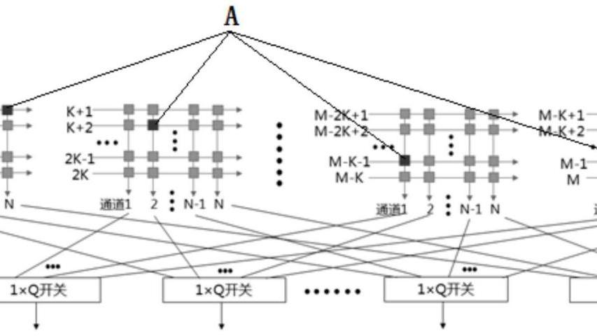 芯片|华为公开“光路由架构及路由芯片”专利