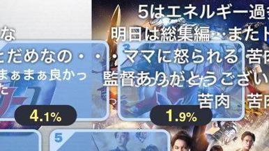 acgn漫评|德凯奥特曼第5话评分公开 满意度大幅度提升 稳定在90%以上的好评