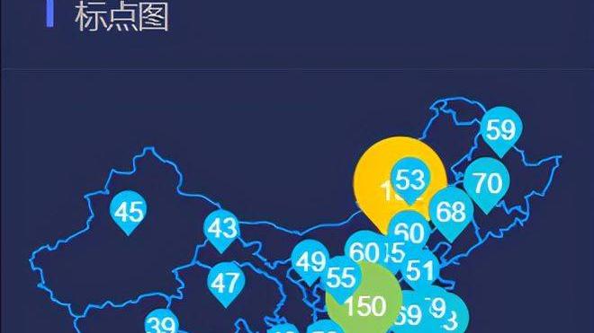 林宝金|数据可视化开发中常用的20种经典图表