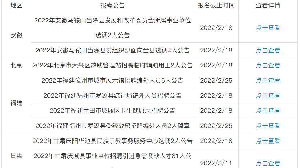 事业单位|2022年事业单位招聘公告汇总（2月15日）