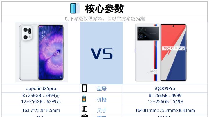 OPPOfindx5Pro与iQOO9Pro相比较，买哪款好？