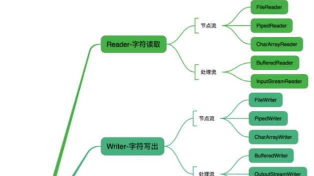 面试题百日百刷-java基础篇(九)