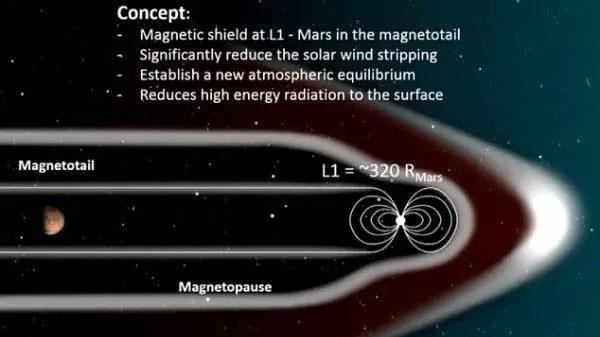 窒息大气层对宜居系外行星的限制与生命存在条件的探索