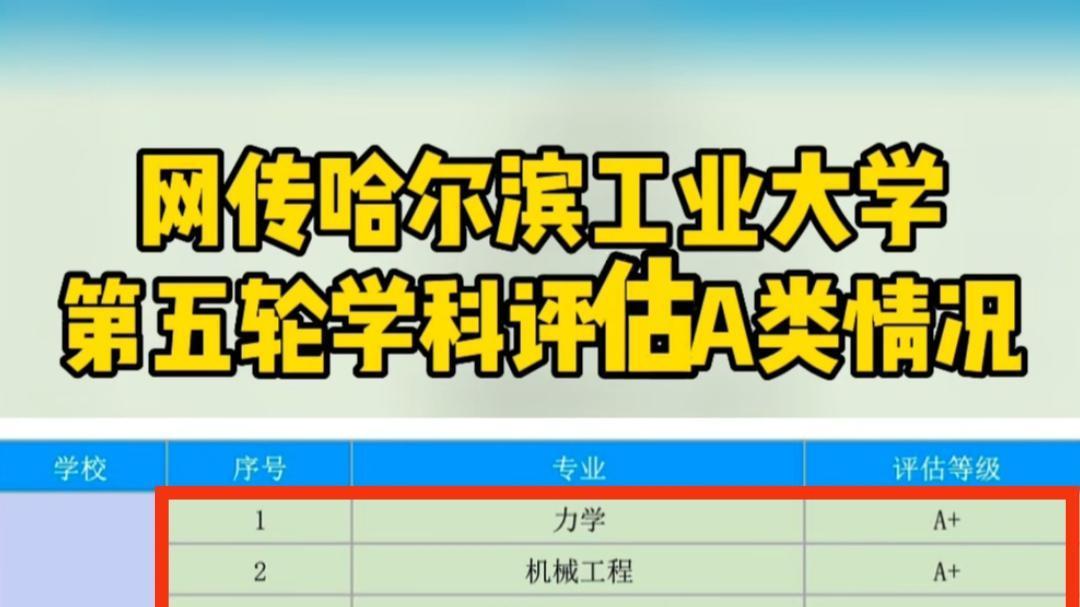 哈工大第五轮学科评估：A+数量大增，含金量极高，某些人不笑了？