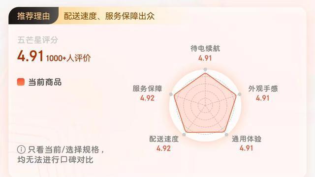 联发科站起来了，天玑9200+口碑逆袭，好评率99%秘诀是什么？