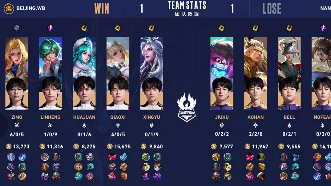 北京WB和南京Hero久竞打成平局，以小组第3的身份成功晋级淘汰赛