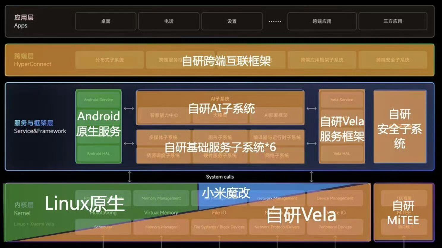 央视为小米发声：华为鸿蒙OS和小米澎湃OS是我国自研系统双保险