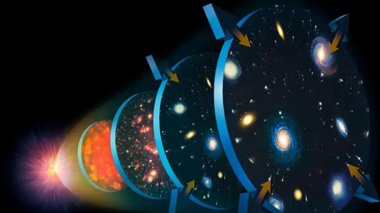 你是否想过，我们可能永远无法探索宇宙的深处？