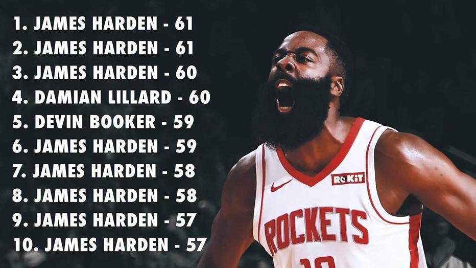 联盟最顶级后卫—哈登：火箭时期的九大神迹，至今没有人打破