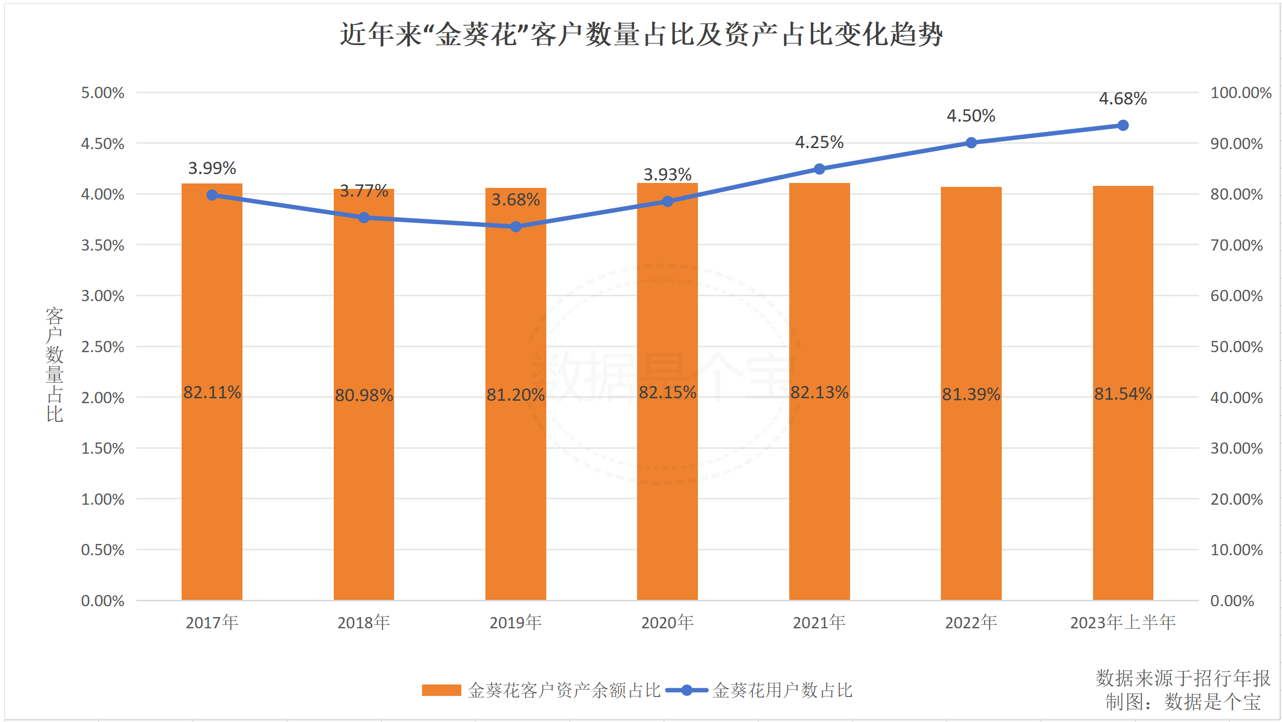 那年，我双手插兜，默默掏出了一张金葵花卡……