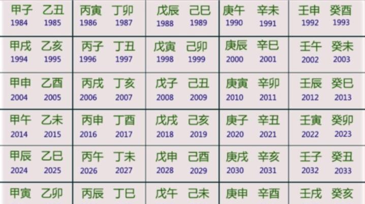 轻松明了读懂阴阳五行八字命理入门基础知识