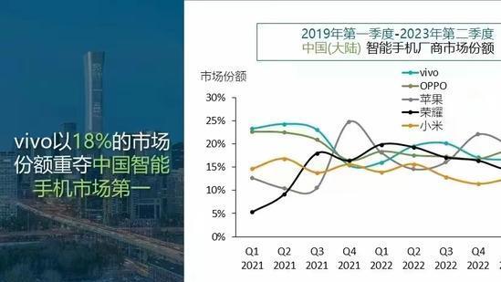 Canalys的Q2报告出炉，vivo与OPPO位置互换，荣耀与苹果也对调