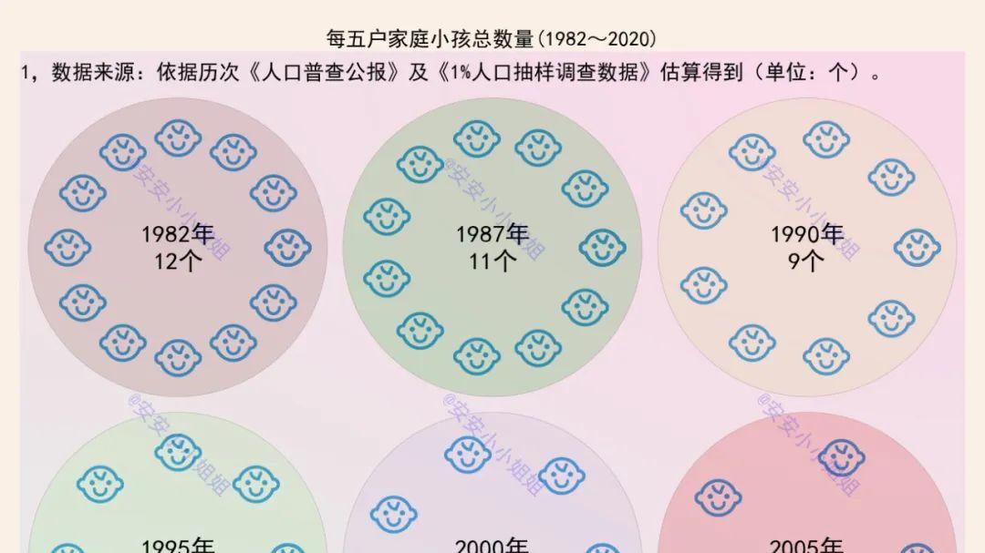 我们的一生：你有多少个兄弟姐妹