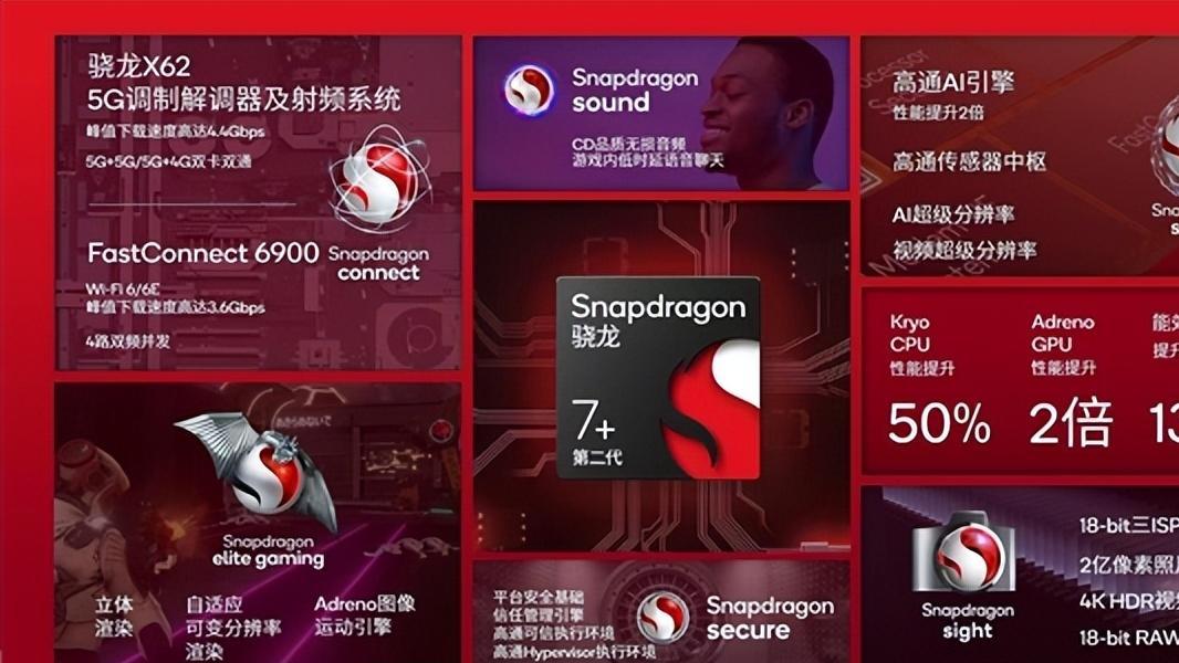 高通在线教育联发科，Redmi起了什么作用？