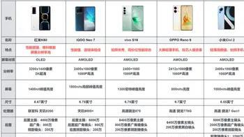 盘点2000-3000价位的卷王手机有哪些